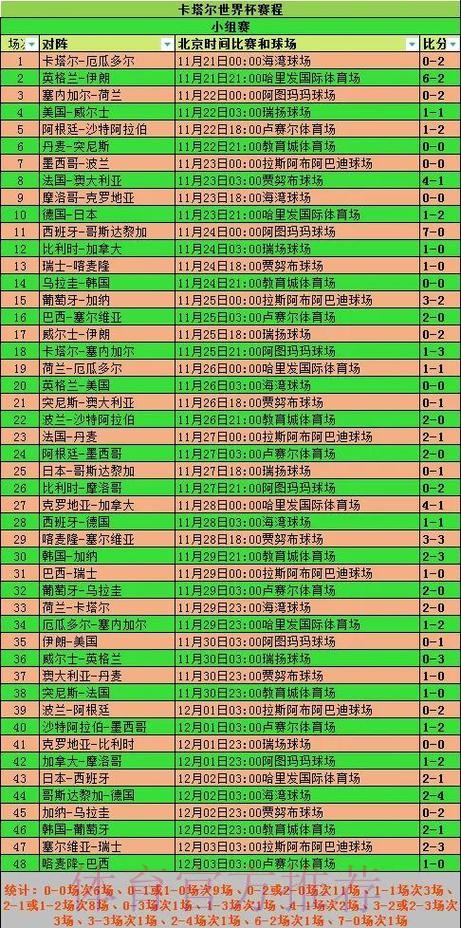 2026世界杯小组赛赛程实时更新最新时间表直播平台 2026世界杯小组赛赛程实时更新最新时间表直播平台