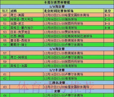 2026世界杯小组赛赛程实时更新最新时间表直播平台 2026世界杯小组赛赛程实时更新最新时间表直播平台